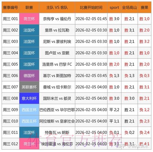 2026世界杯比分预测APP大揭秘 2026世界杯比分预测APP大揭秘